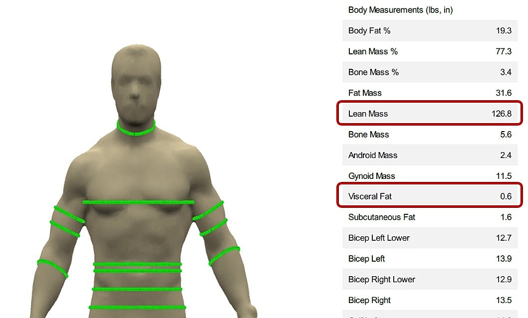 Why Body Composition Analysis Matters More Than Weight Alone