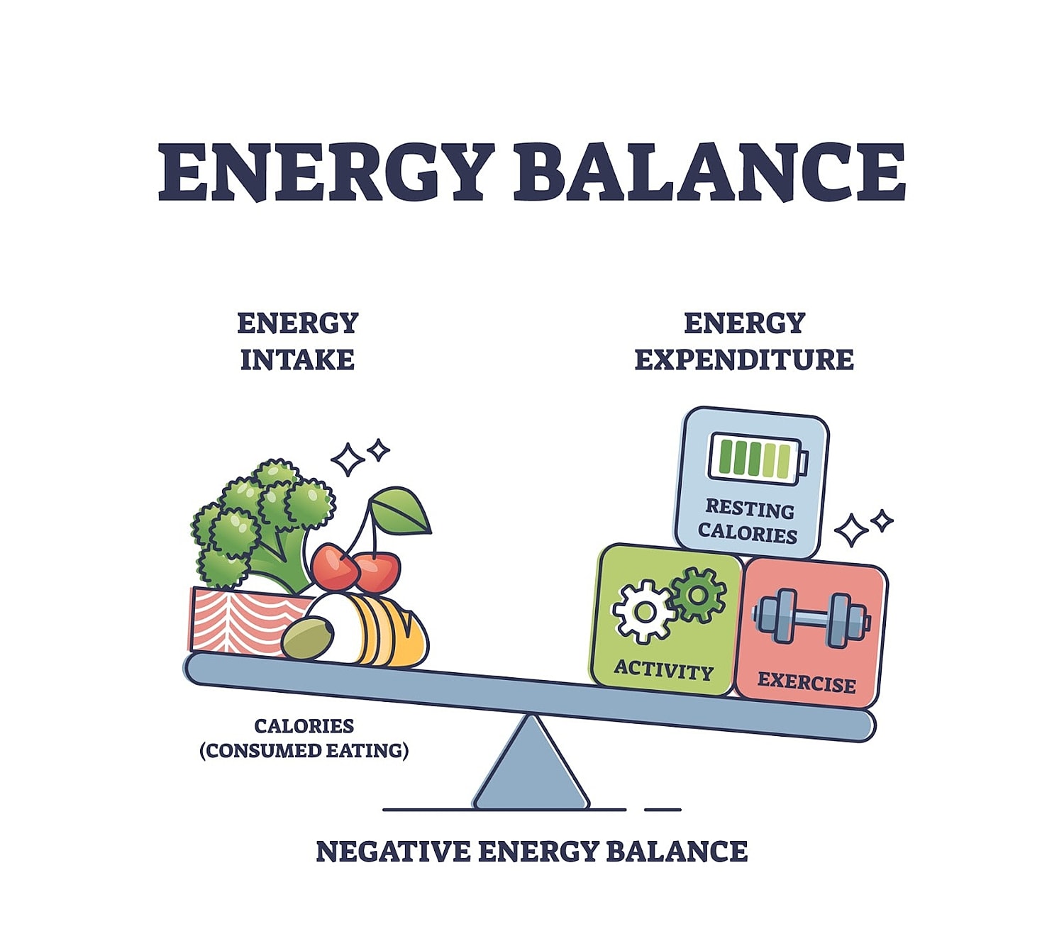 Why RMR Testing Is a Game-Changer for Metabolism and Weight Management